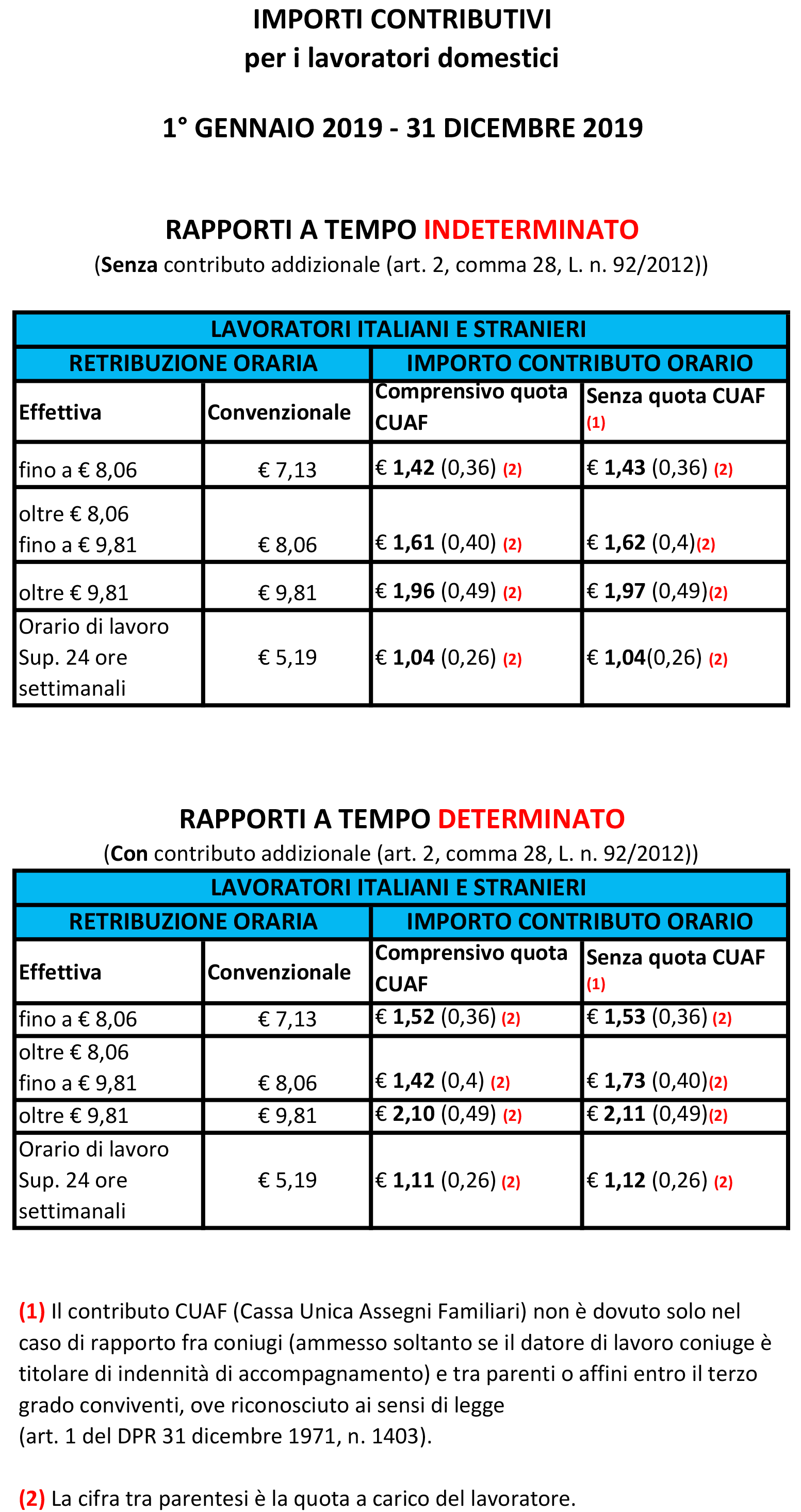 Lavoro Domestico 2019: Minimi Retributivi, Valori Vitto/Alloggio E Contributi 2930_x_1553_png