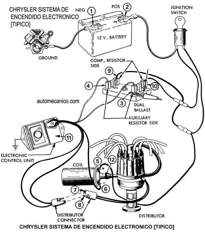 Competir En El Coche Sistema De Encendido Electronico De Chrysler