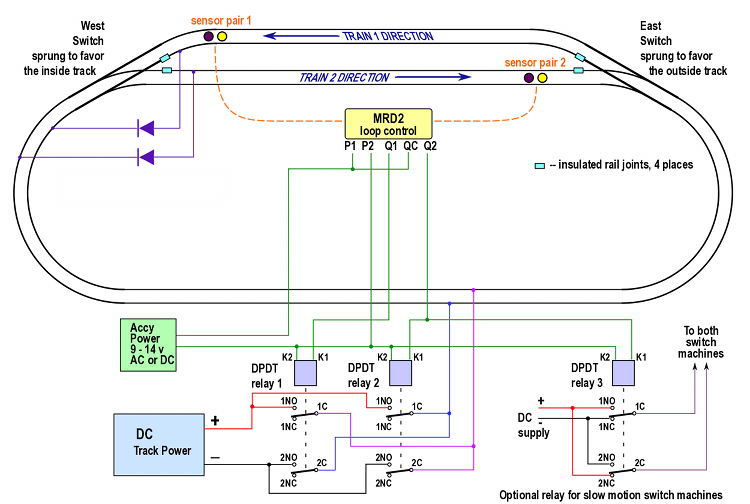 Model Railroad Dcc Wiring Diagrams At Cassandra Wasinger Blog