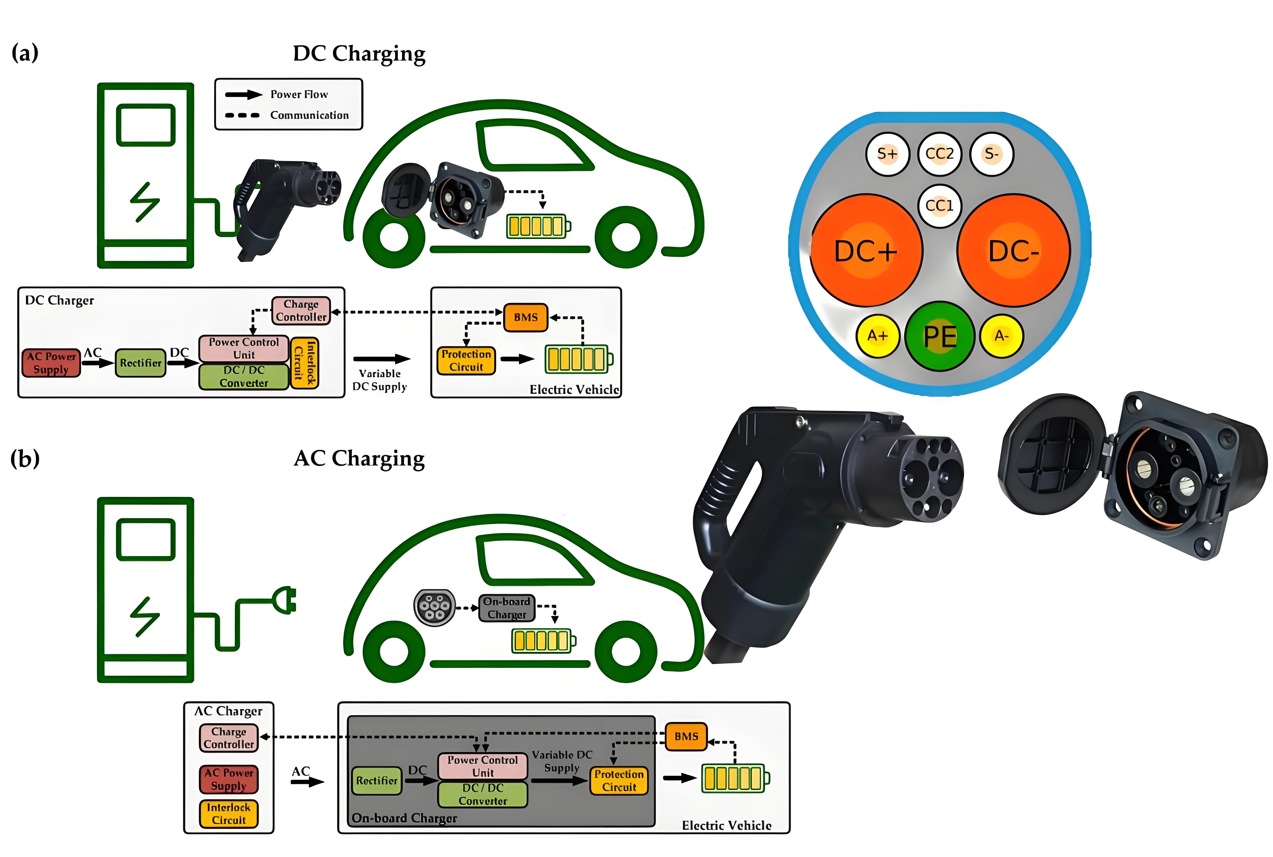 800V system challenge: charging pile for charging system