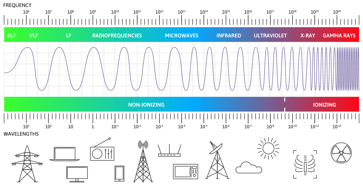 frequency distribution of household net worth in america - Ilustrasi 3