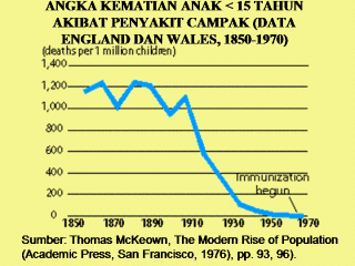 |11 |12 |13 |14 |15 |16 |17 |18 |19 |20 |21 |22 |23 |24 |25 |26 |27 |28 |29  |review Saat ini, secara umum muncul anggapan bahwa peningkatan pertumbuhan  ekonomi di negara-negara berkembang akan diikuti oleh perubahan pola  perkembangan penyakit &hellip;
