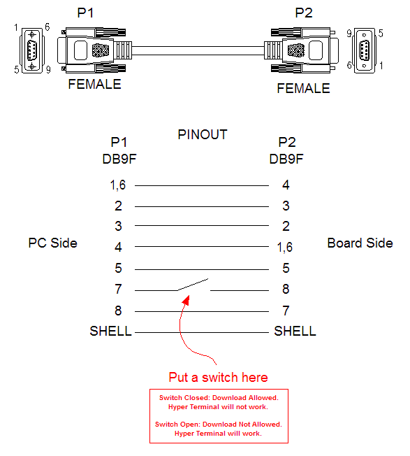 Db9 Null Modem Wiring Diagram Db9 Null Modem Wiring Diagram