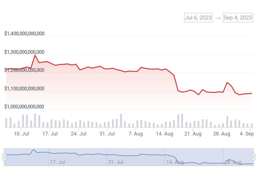 US Household Savings 2-Year Downtrend: Will Anything Be Left for Crypto Investing? 2 Crypto Market Cap Chart. Source: CoinGecko