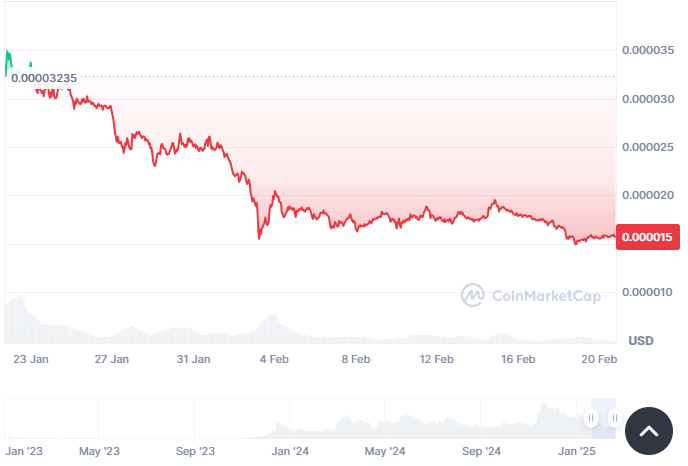 Top Solana Meme Coins: Could $CHOW Dethrone WIF and BONK? 3 ywAAAAAAQABAAACAUwAOw==