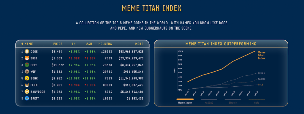 Meme Index Presale Enters Final Week as Analyst Predicts 50x Post-Listing Surge 2 meme-titan-index