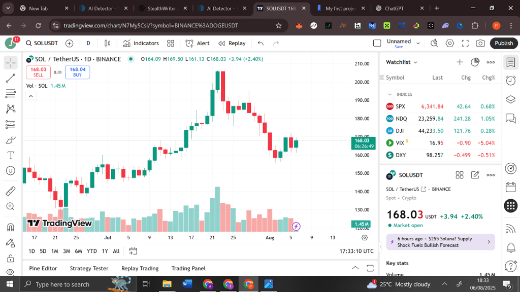 Investors Ditch Solana (SOL) and Cardano (ADA) – Remittix (RTX) Capitalizes On The Shift In Sentiment 4 Remittix