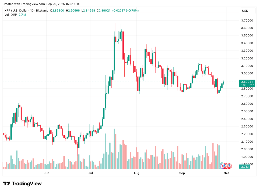 XRP Price Prediction: Ripple Investors Snap Up $RTX After PayFi Competitor Sees Almost 40,000 Join Presale 4 Remittix
