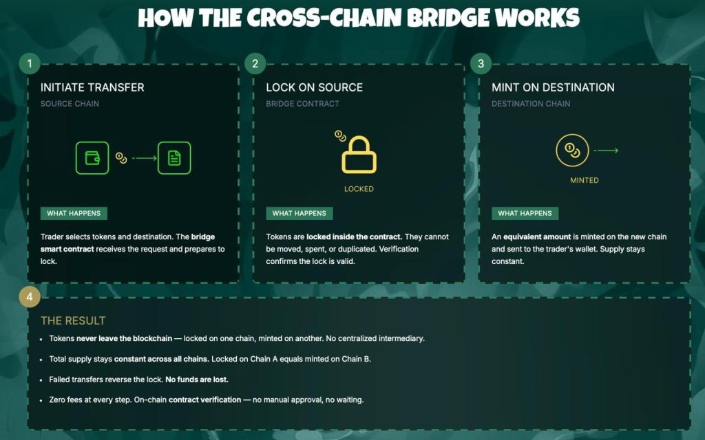 Bitcoin Price Prediction Shifts as Morgan Stanley BTC ETF Nears Launch, While Pepeto Crosses $8.68M 2 cross-chain-bridge