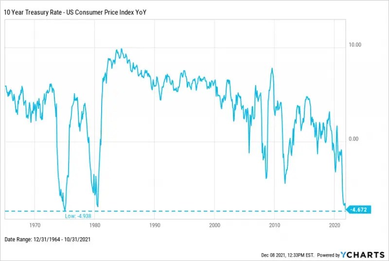 Mercati, I 14 Grafici Che Hanno Definito Il 2021 - Bluerating.com 537_x_800_jpg