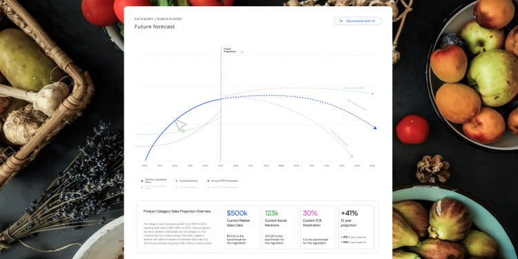 The future of AI-powered insights The future of AI-powered insights
