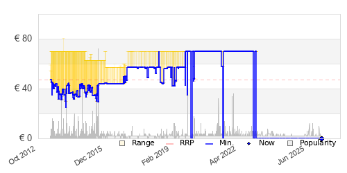 Lego Superman Battle Of Smallville 76003 Now 69 99