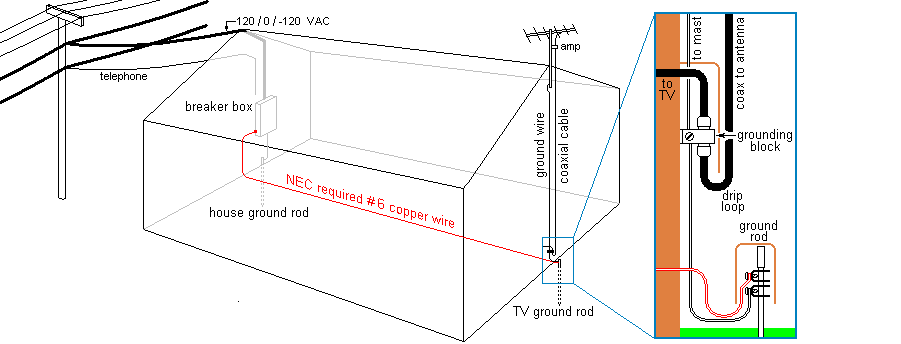 Sistem Grounding listrik rumah