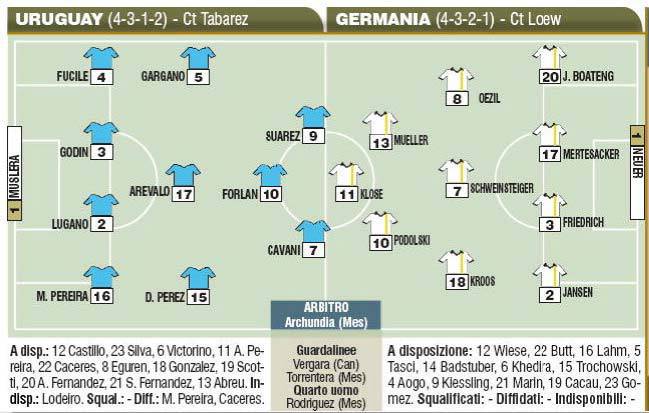 Sudafrica 2010: Uruguay-Germania, Le Probabili Formazioni - Foto - Calciomercatonews.com 413_x_649_jpg