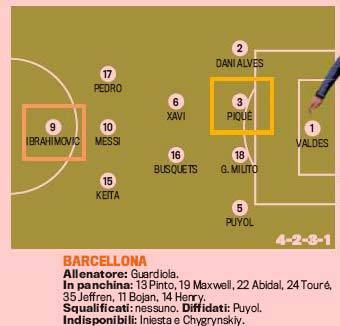 Barcellona, Guardiola Sposta Puyol A Sinistra Con Milito Centrale Di Difesa, La Formazione Dei Catalani - Foto - Calciomercatonews.com 326_x_340_jpg