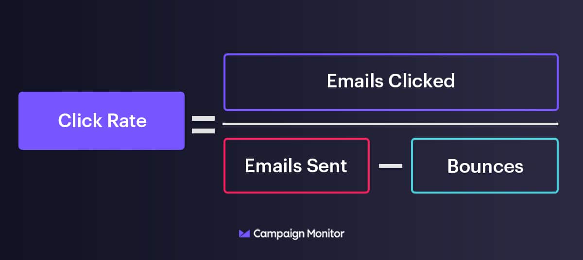 What you can do to increase the open rate and click-through rate (CTR) of your BtoB email newsletter