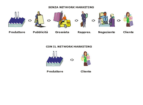 Il Business Del Passaparola | Canicatti Web Notizie