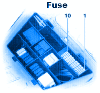 Bmw R1150rt 2001 Fuse Box Block Circuit Breaker Diagram Carfusebox