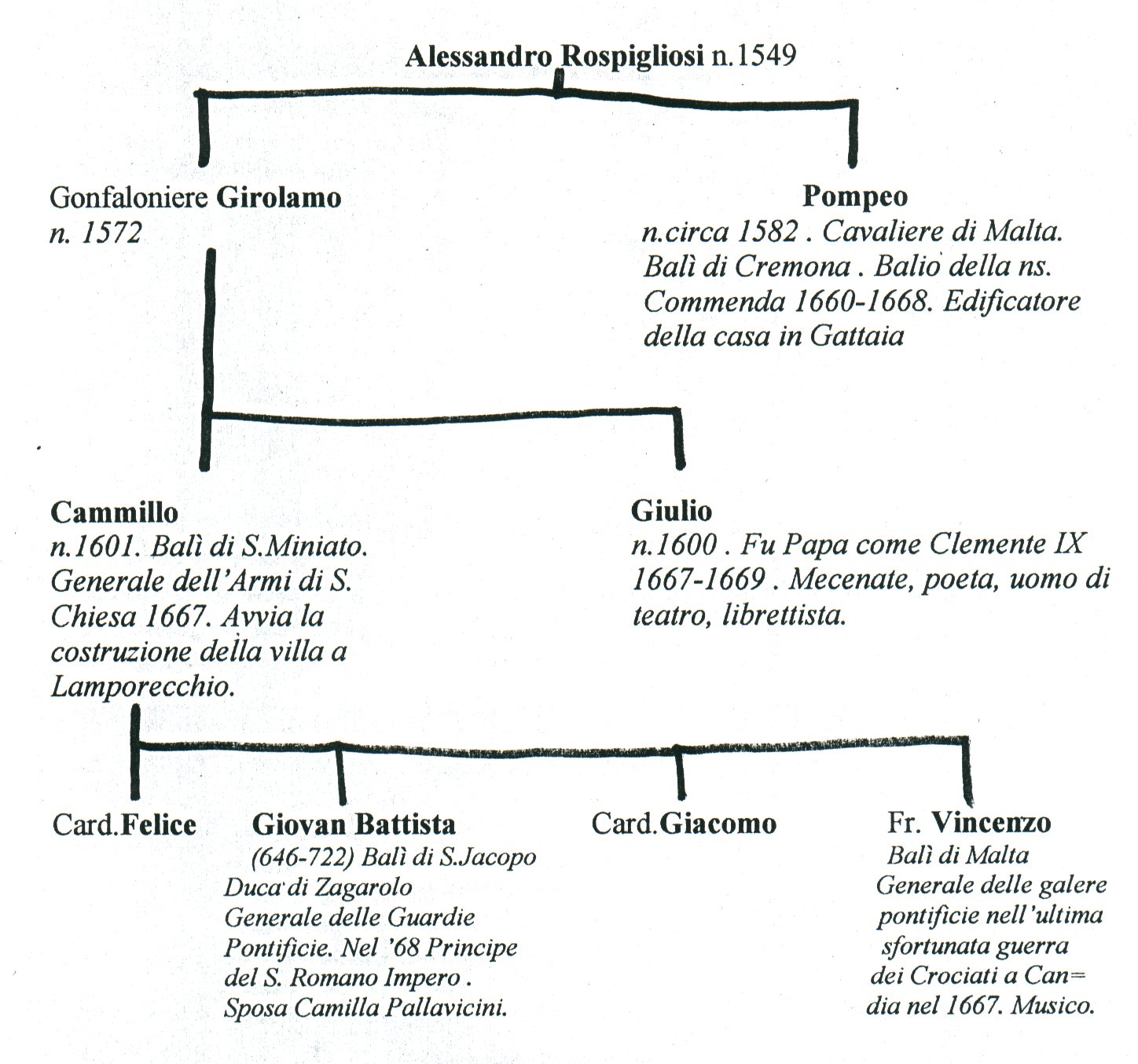 Celebre Ritratto, Dipinto Dal Parmigianino, Di Niccolò Vespucci, Di Pietro, Cavaliere Di Rodi, " Che Stava In Sulla Coscia Del Ponte Vecchio Sopra La Chiesa Del Sepolcro" (Vasari). Niccolo' Vespucci Nel 1514 Fu Rettore Della Chiesa Di Cerbaiola , A Due Passi ... 1354_x_1448_jpg
