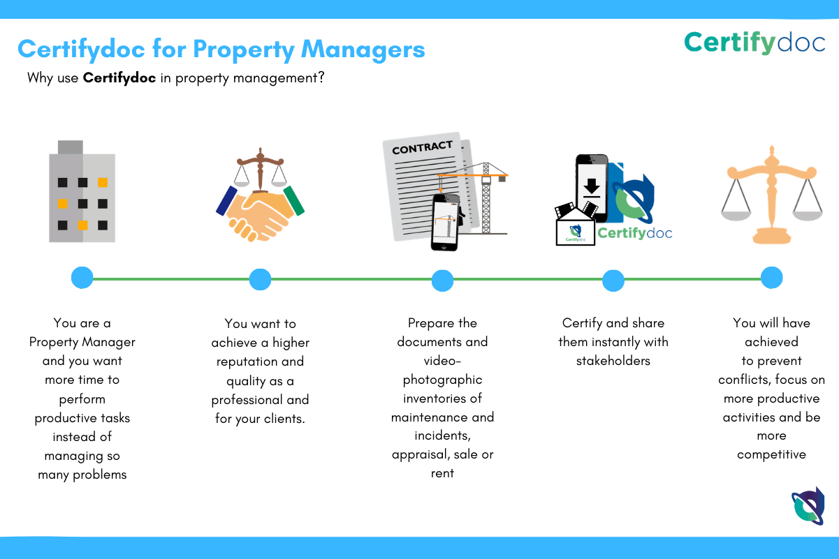 Real Estate Certifydoc