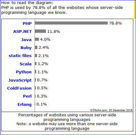 Pengenalan Apa itu PHP dan Fungsinya dalam Pemrograman Web