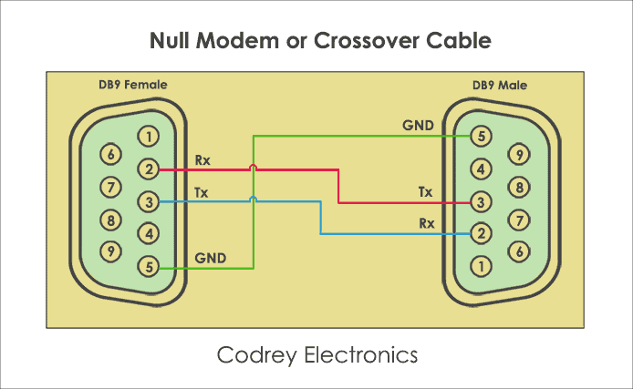 Null Modem Vga Null Modem Vga