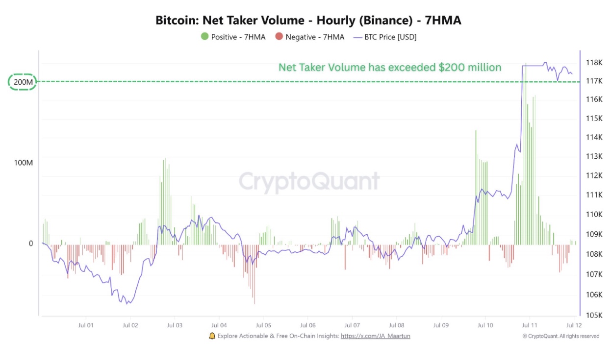 Net Take Volume | Source: Amr Taha