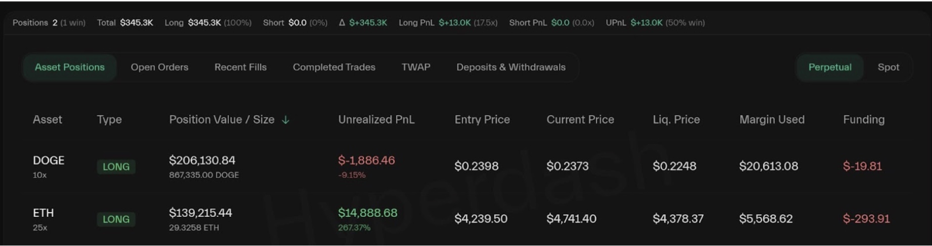 Crypto trader James Wynn takes leveraged bets on ETH, DOGE | Source: Hyperdash