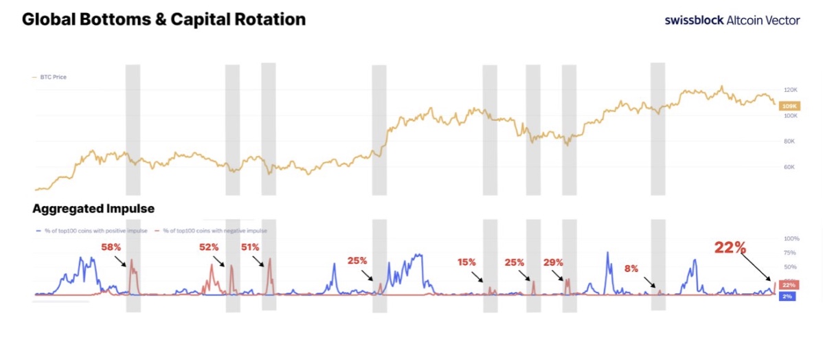 Swissblock’s aggregated impulse indicator | Source: Swissblock