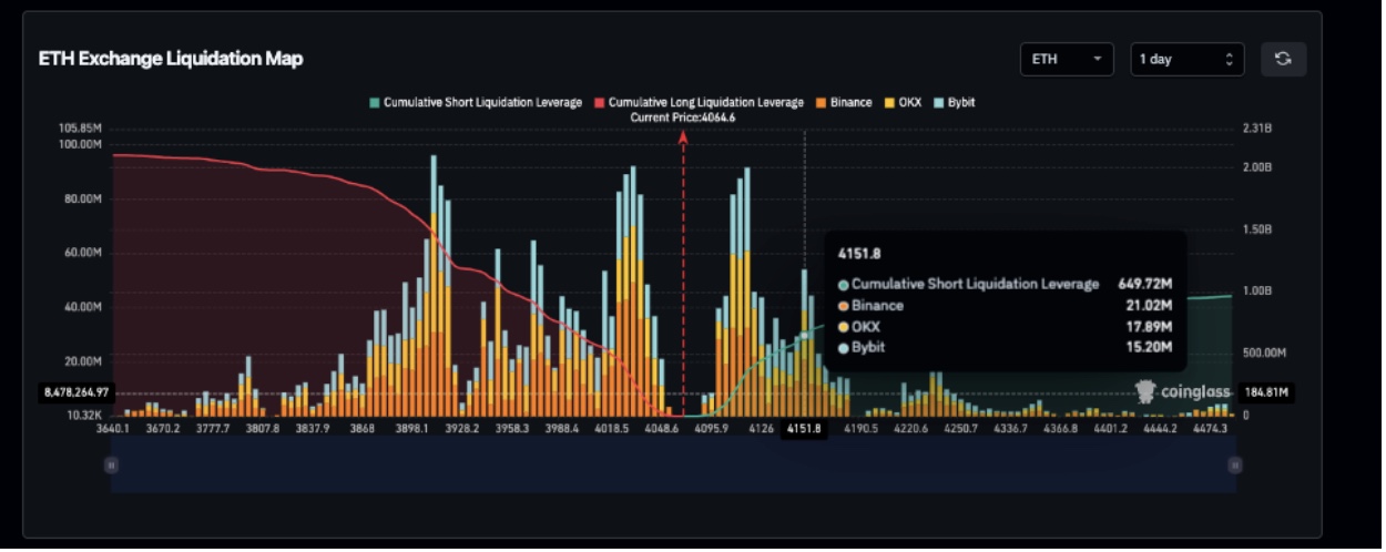 Ethereum Liquidation Map, October 25, 2025 | Source: Coinglass