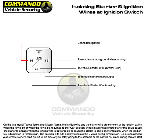 Free Remote Start Wiring Diagrams Diagram Free Remote Start Wiring Diagrams Diagram
