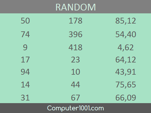 2 Cara Membuat Angka Acak (Random) di Excel – Computer 1001