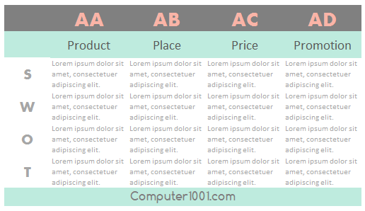 Cara Membuat No Urut A – Z, AA – ZZ di Kolom dan Baris Excel – Computer 1001