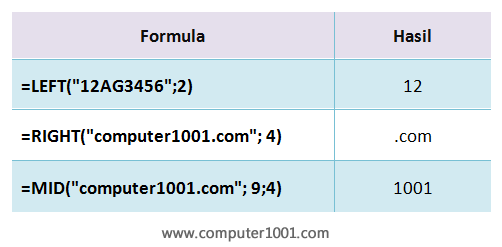 Function untuk Memisahkan atau Mengambil Bagian Teks Excel – Computer 1001