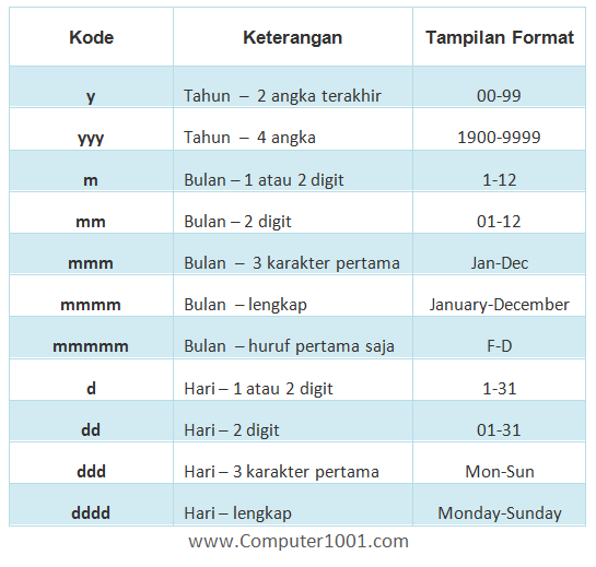 3 Cara Format Tanggal dan Jam di Excel – Computer 1001
