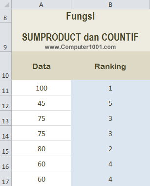 Cara Membuat Ranking atau Peringkat pada Data Excel – Computer 1001
