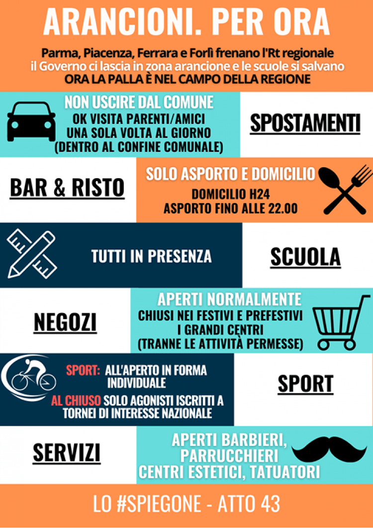 Comune Di Fidenza » Fidenza Rimane In Zona Arancione Per Un Soffio 1061_x_750_png