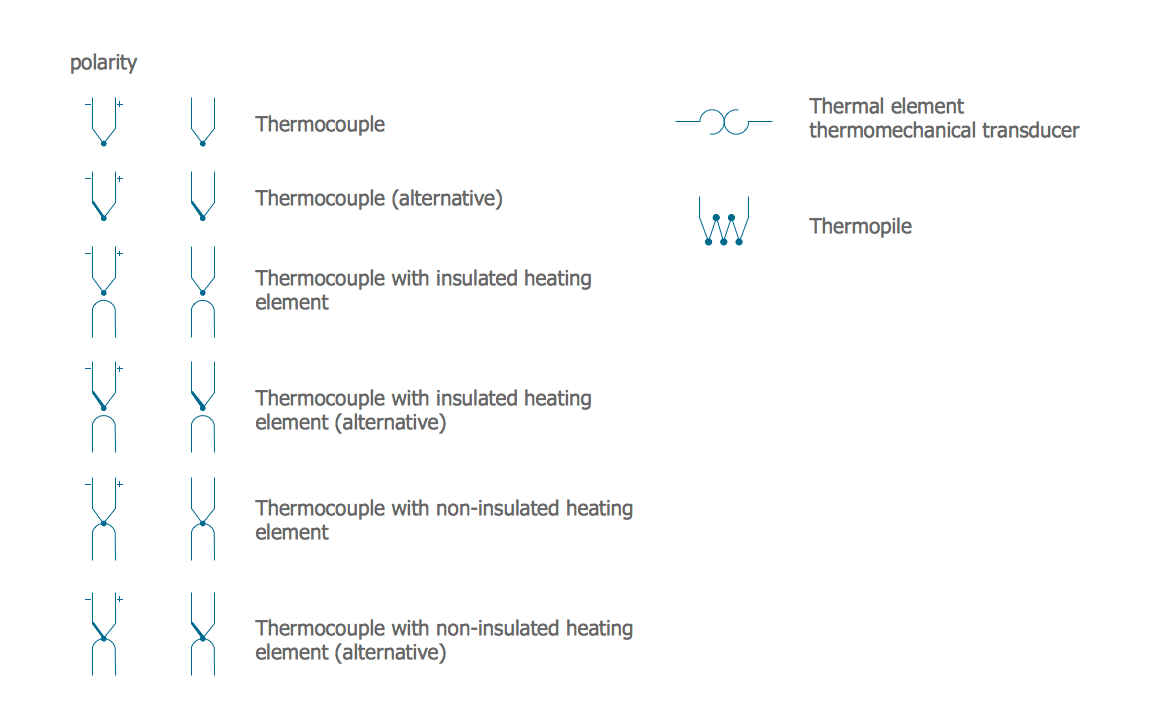 Thermocouple Wiring Schematic Diagram Thermocouple Wiring Schematic Diagram