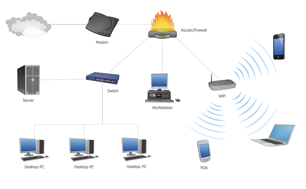 Network Wiring Cable Computer And Examples Design Elements Tv Catv Draw Cables Network Wiring Cable Computer And Examples Design Elements Tv Catv Draw Cables