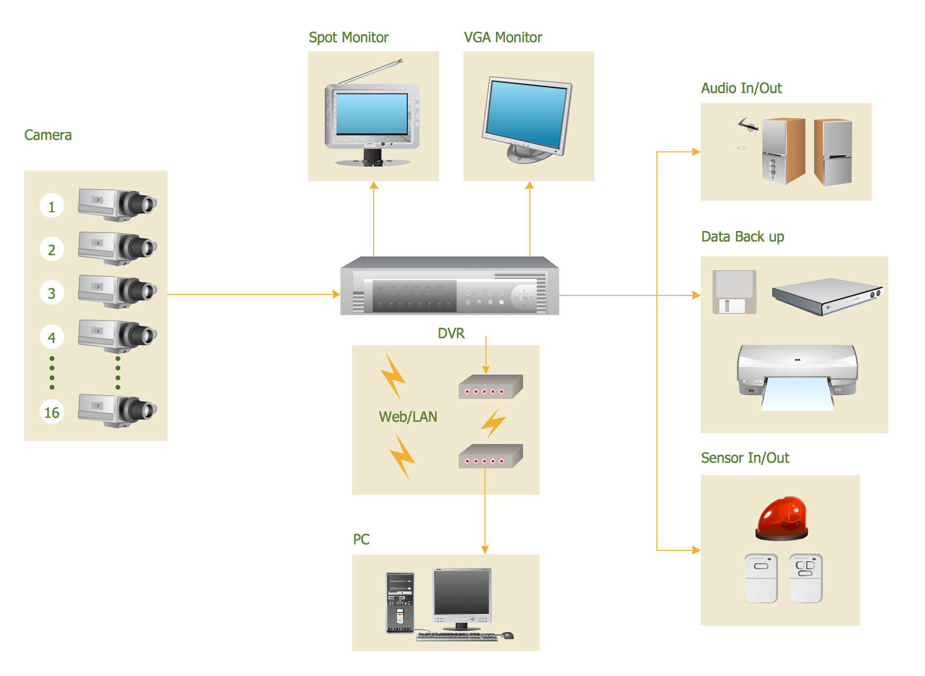 Security Camera System Wiring Diagram