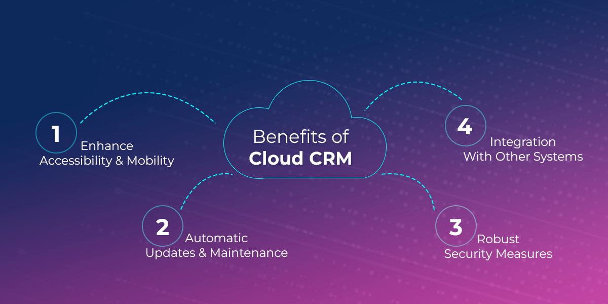 Cloud-Based CRM for Global Insurance Enterprises