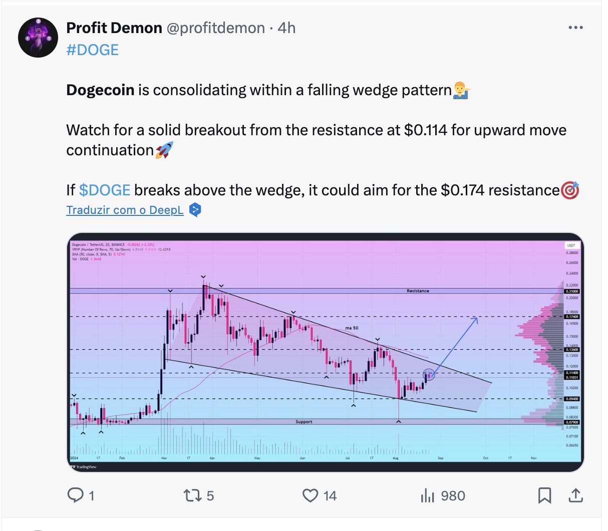 Tweet sur la renaissance du Dogecoin