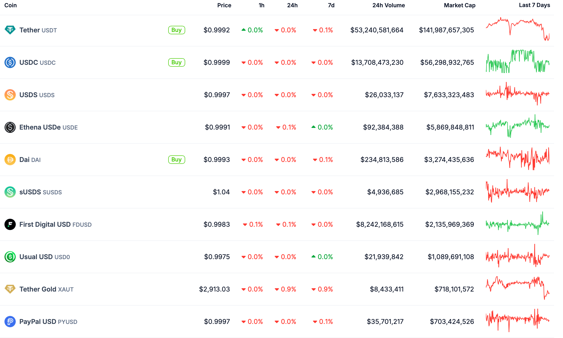 Stablecoins.