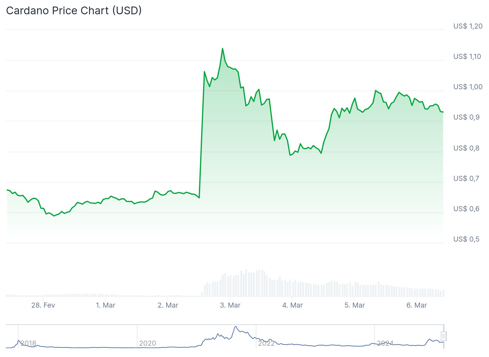 Cardano