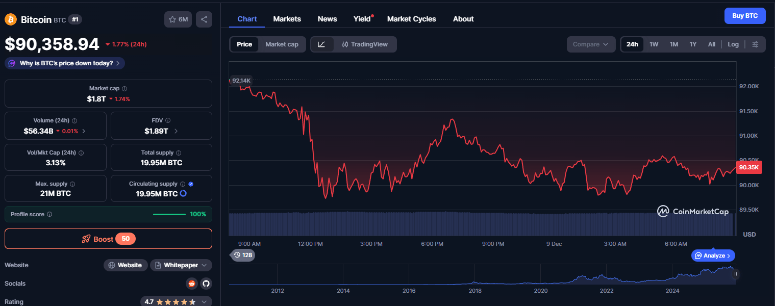 Bitcoin aujourd'hui (2)