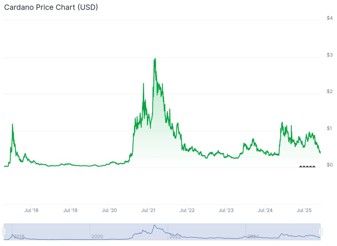 Altcoins prometteurs : CARDANO