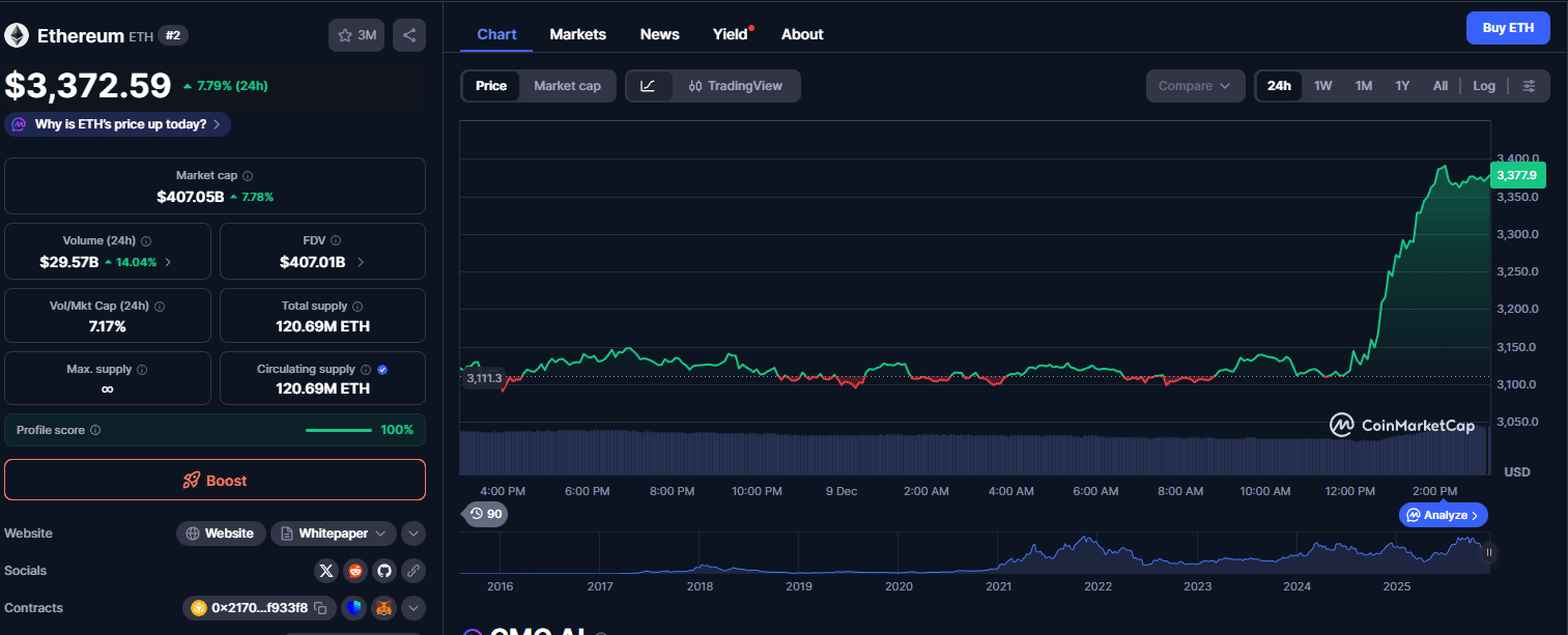 Ethereum élevé