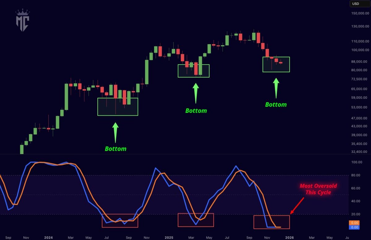 Fonds Bitcoin Monsieur Crypto