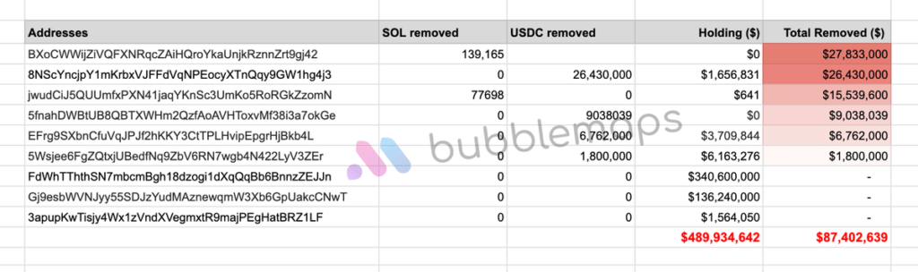 Milei a effacé la publication promue par la Balance token Milei a effacé la publication promue par la Balance token