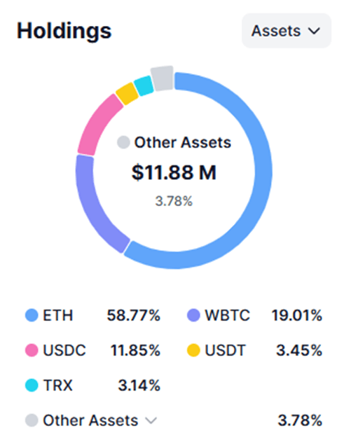 Quelle crypto-monnaie de Trump de Trump bénéficierait à la réserve des États-Unis? Quelle crypto-monnaie de Trump de Trump bénéficierait à la réserve des États-Unis?